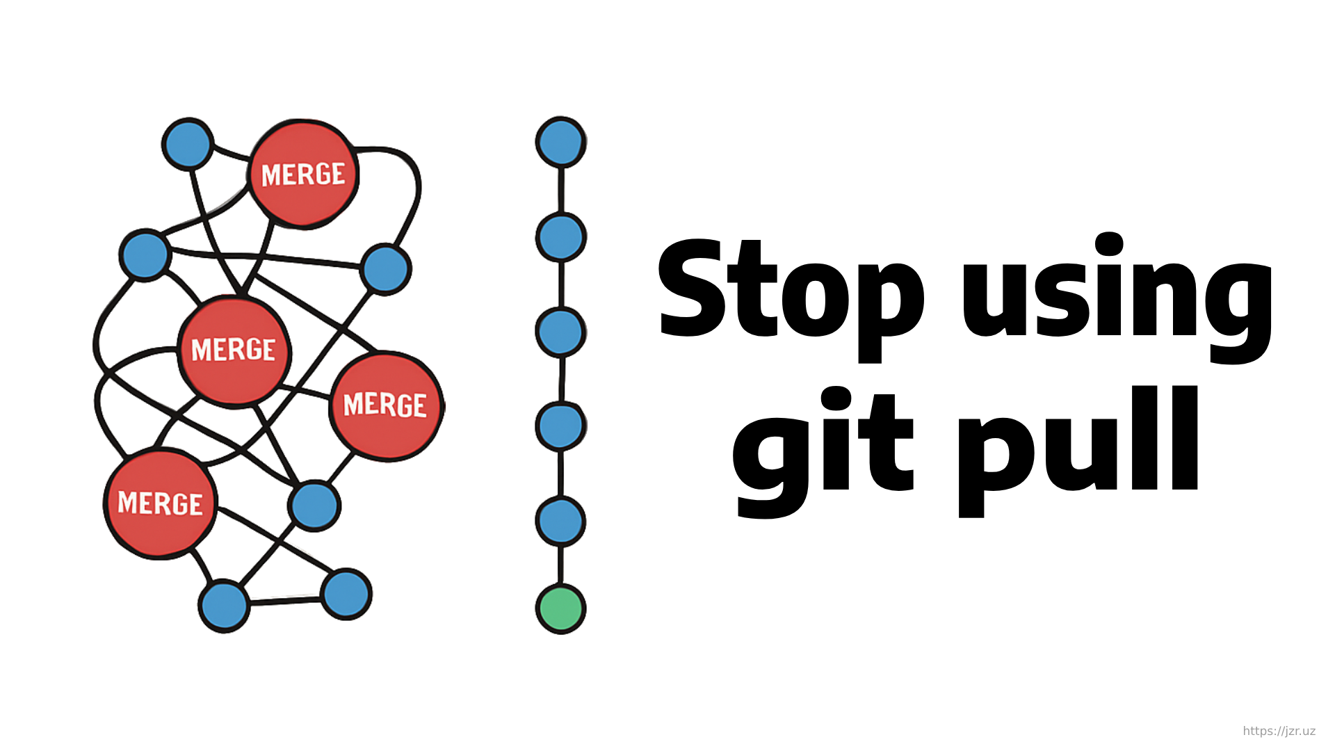 Stop using git pull banner
